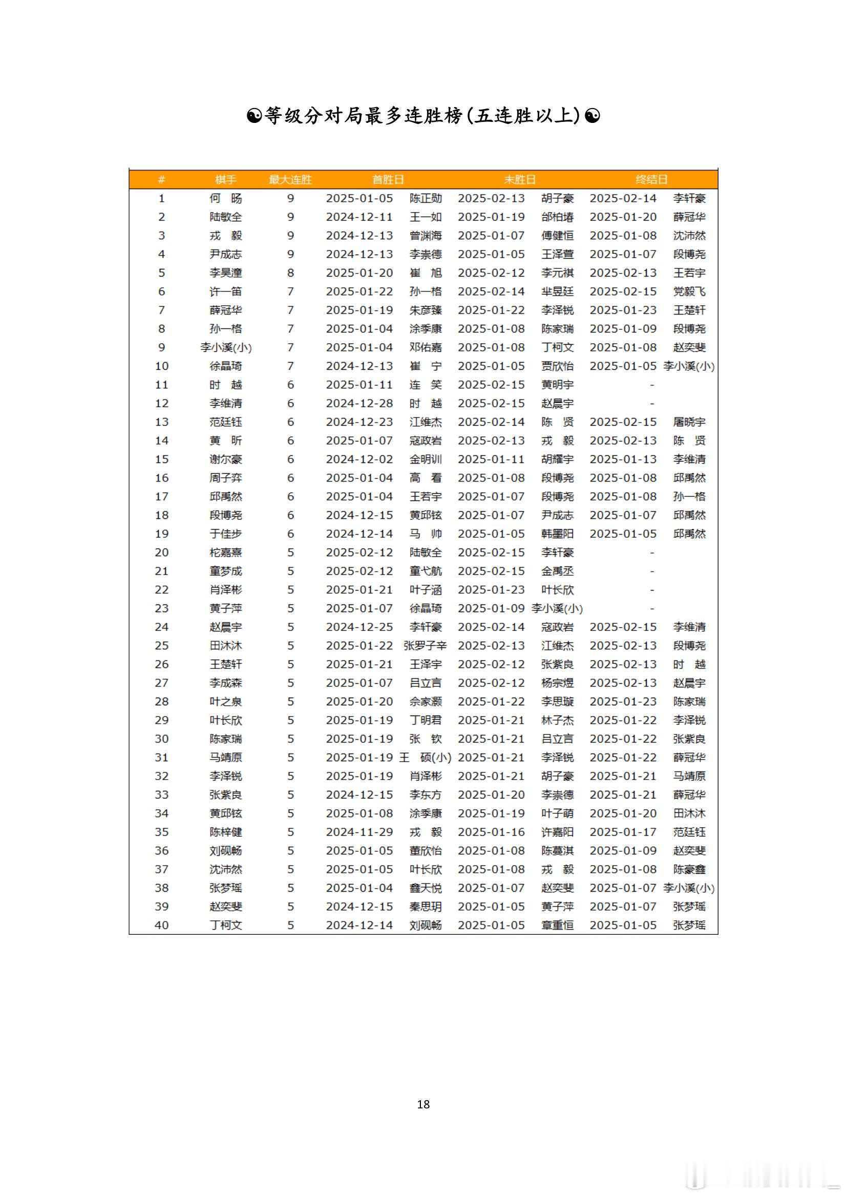 围棋历史  纵横周刊（2025-07）下 