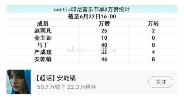 安乾镐粉丝为什么说马丁黑X书局祝氵？ 
