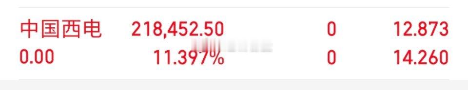 各位战友！我的千里马（ 中国西电 sh601179[股票]）全部卖出，记得给个免