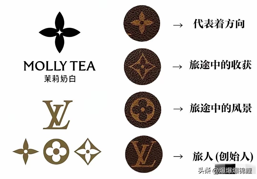 LV胜诉茉莉奶白，又赔1030万！这个结果出来之后，又有网友评论说“活该”，因为