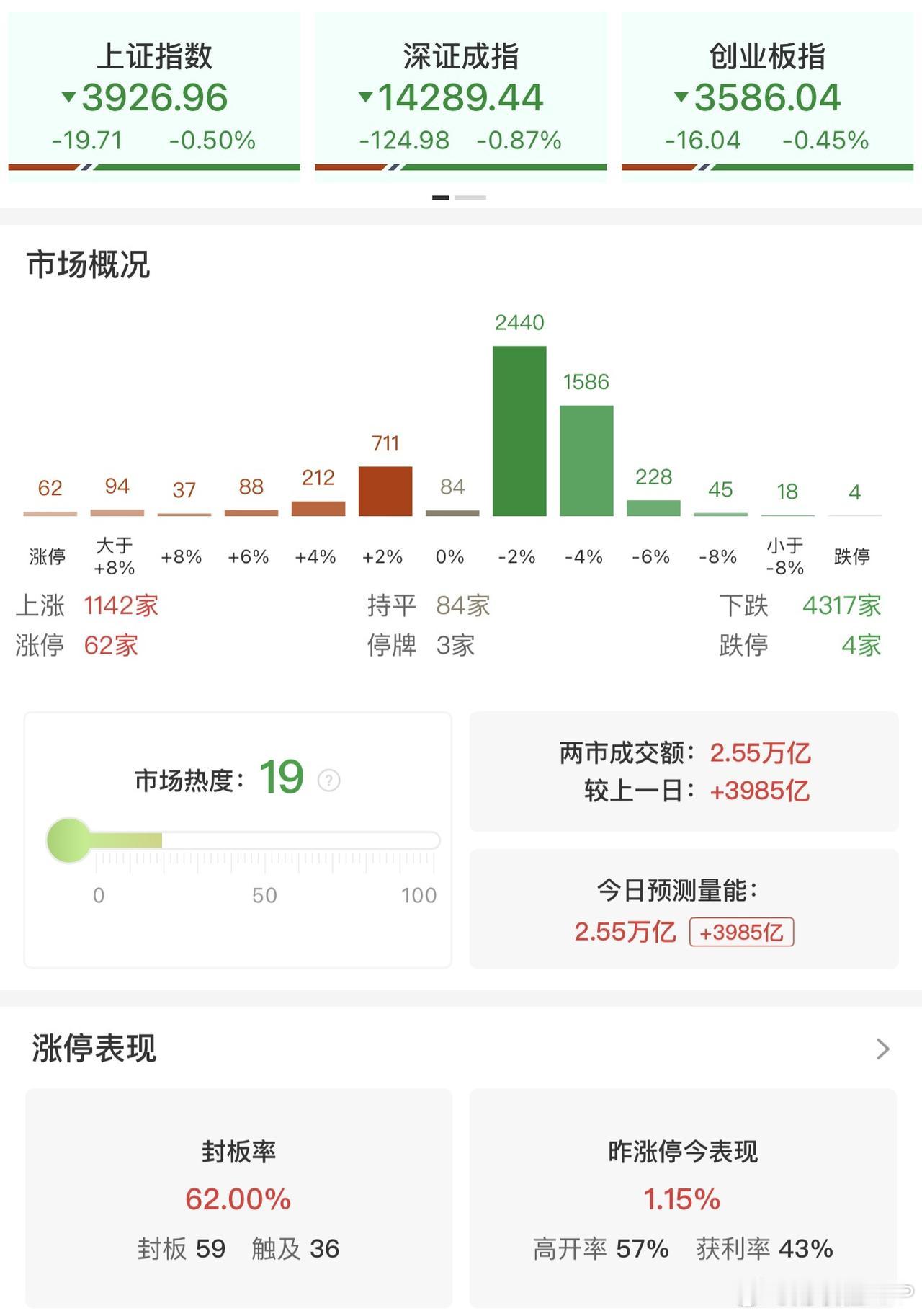 近4400股下跌，宁王怎么了？

小米、理想转投中创新航、欣旺达，车企“去宁德化