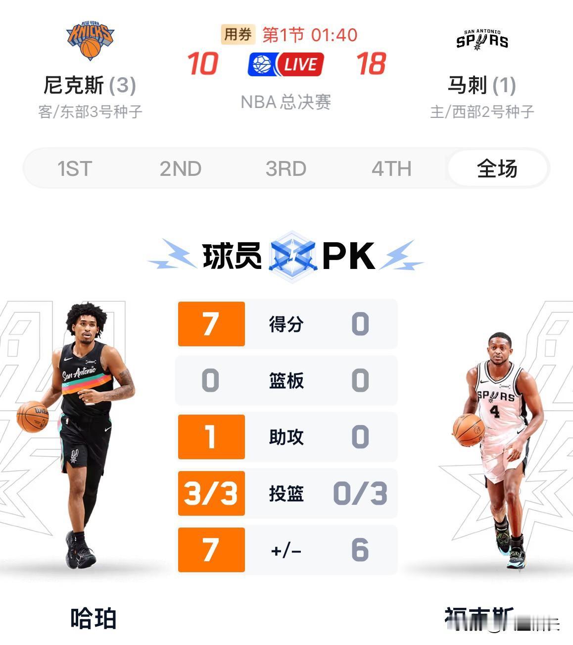 马刺主教练太能作了，看看今天哈珀和福克斯生死战首节表现，哈珀是全场表现最好的，只