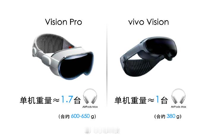 vivo vision只有380g左右，对比苹果，用户体验感应该会大幅度提升[柯