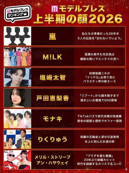 【Modelpress公布“2026上半年年度之颜”】日本女性娱乐与生活方式媒体