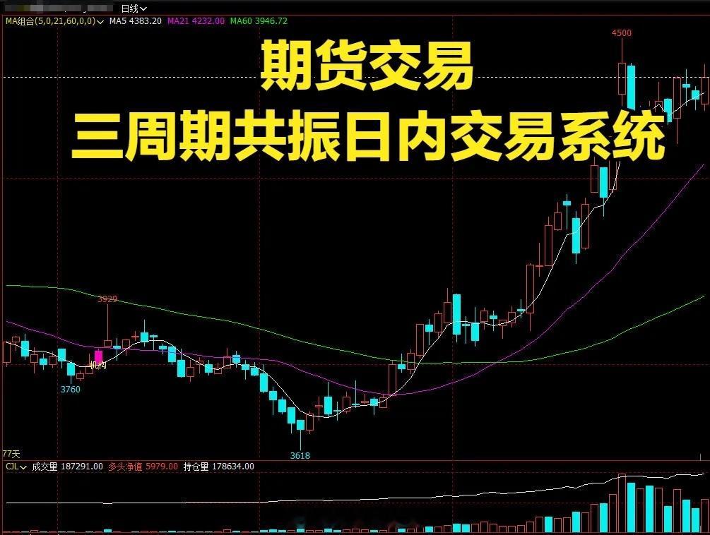 期货交易三周期共振日内交易系统做交易，不管是日内、短线还是中线，一套成熟可落地的