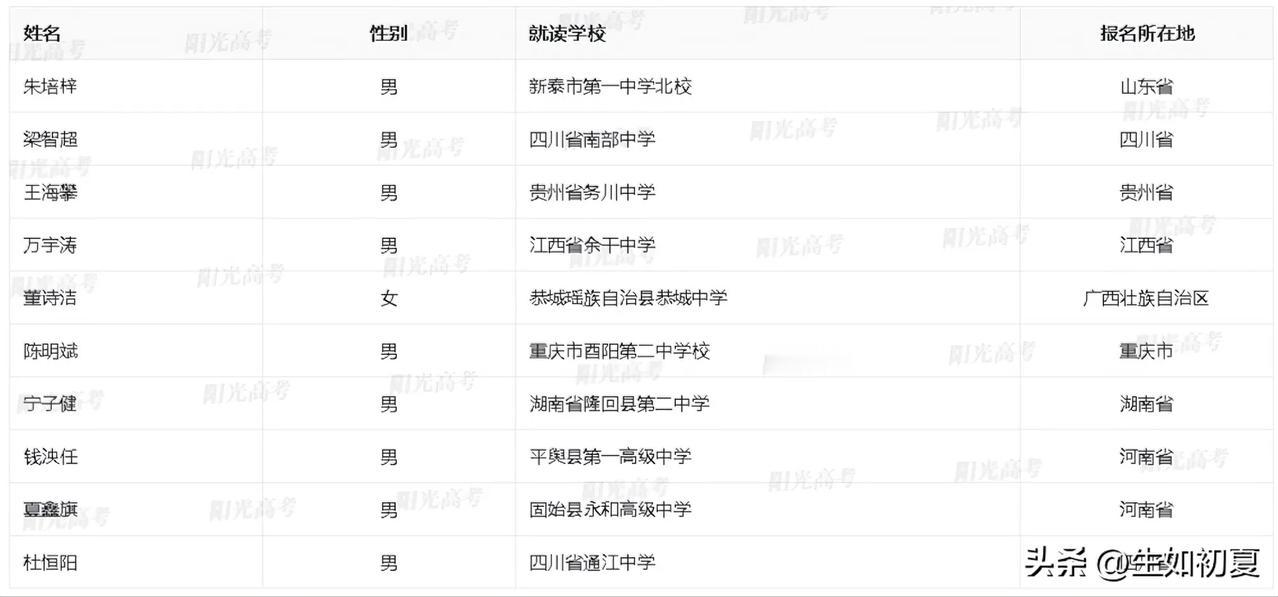 1130人获降分资格！2024年清华大学“自强计划”初审名单出炉！最高可降70分