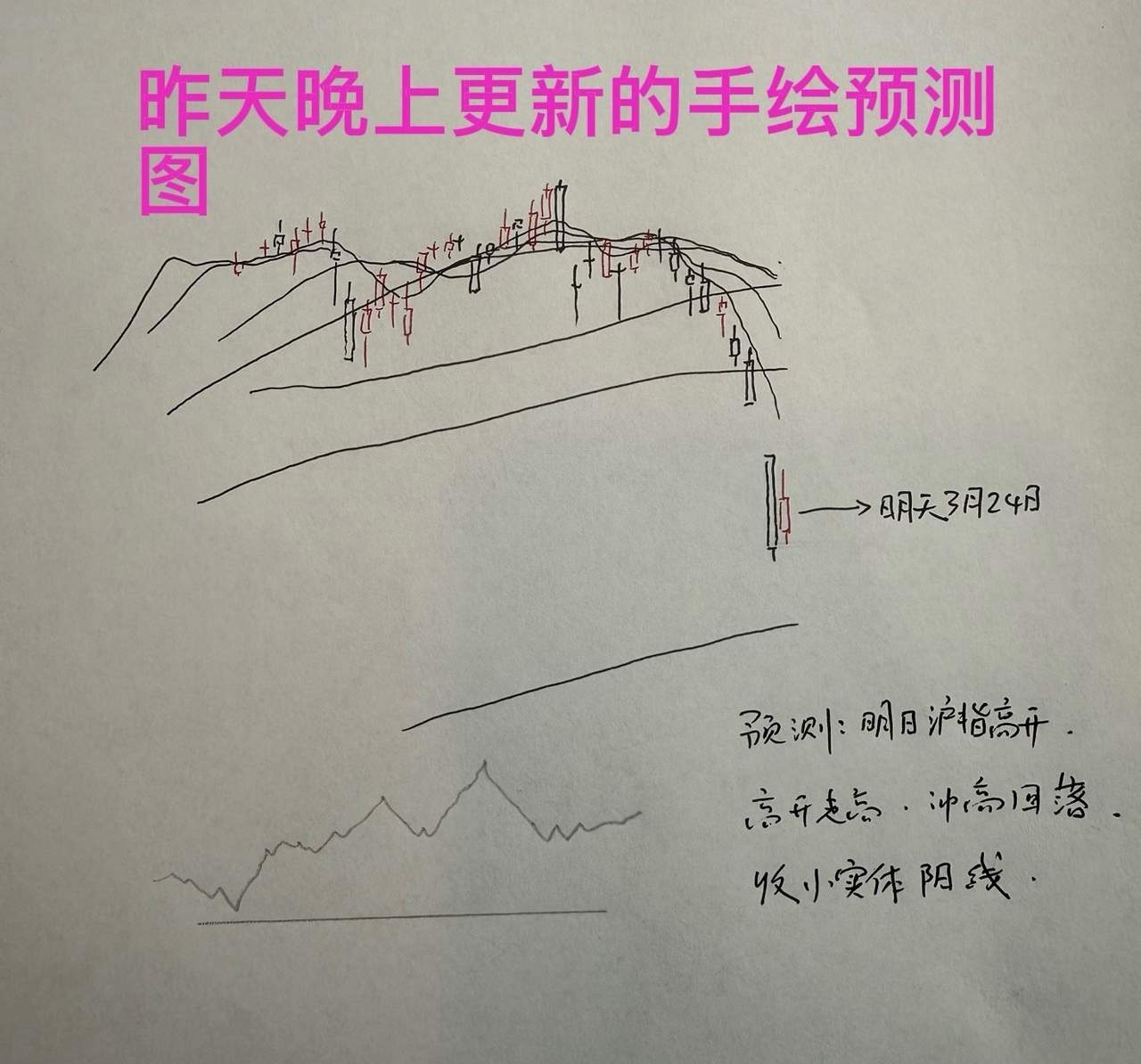 收评： A股午后再逆转，沪指大涨1.78%，反弹能否持续？听听老手怎么说今天真的