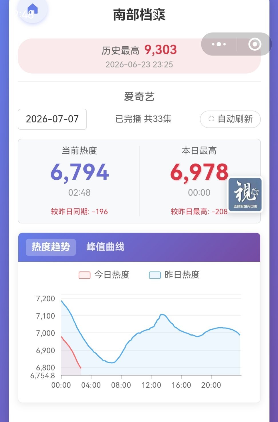 📢7.7团建分时表📢【7.7分时挂播表】今天开始就到6000左右了，不管大家