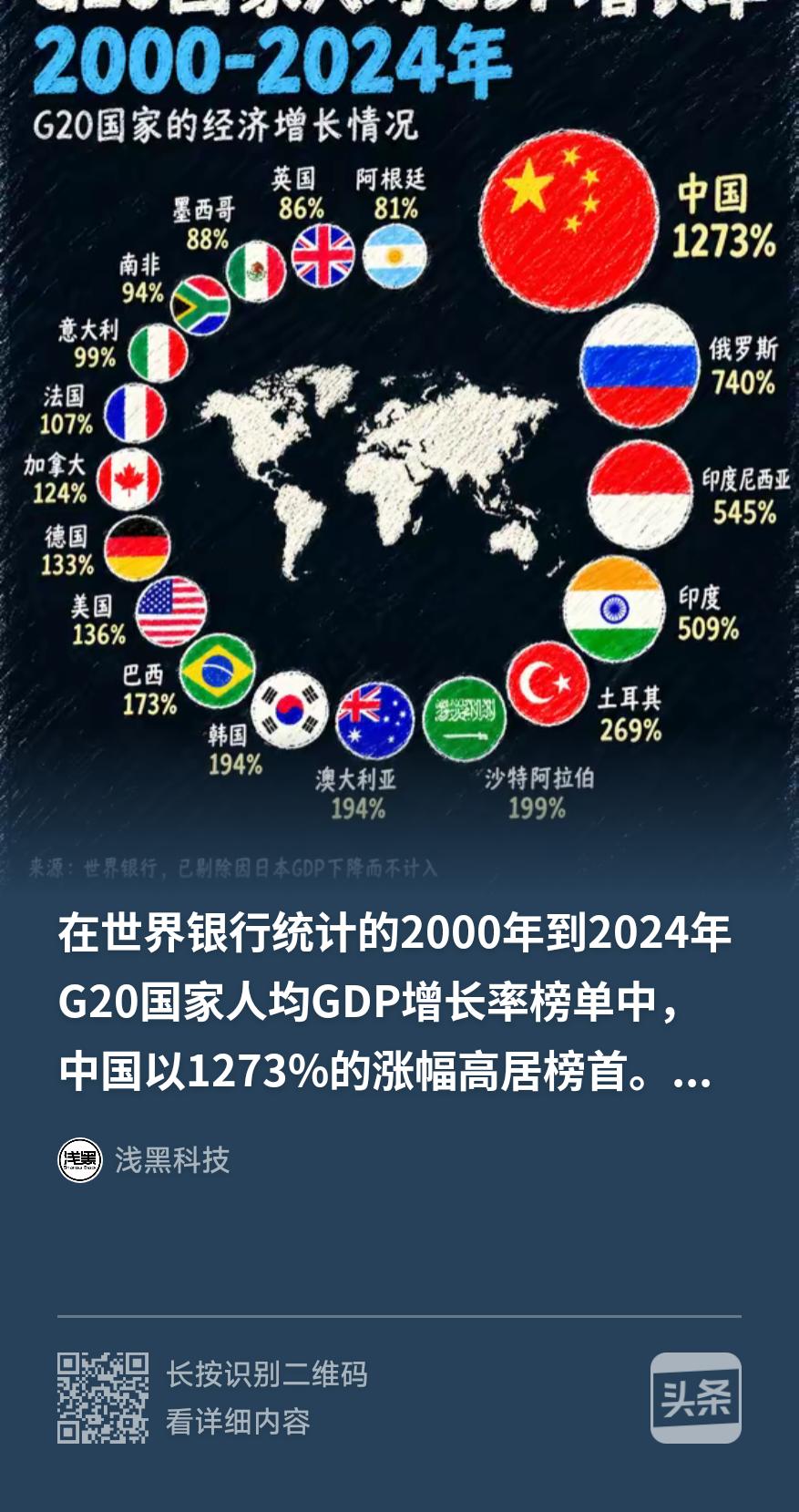 在过去的二十一世纪的第一个四分之一世纪中，人均GDP增长最快的前六个国家全部来自