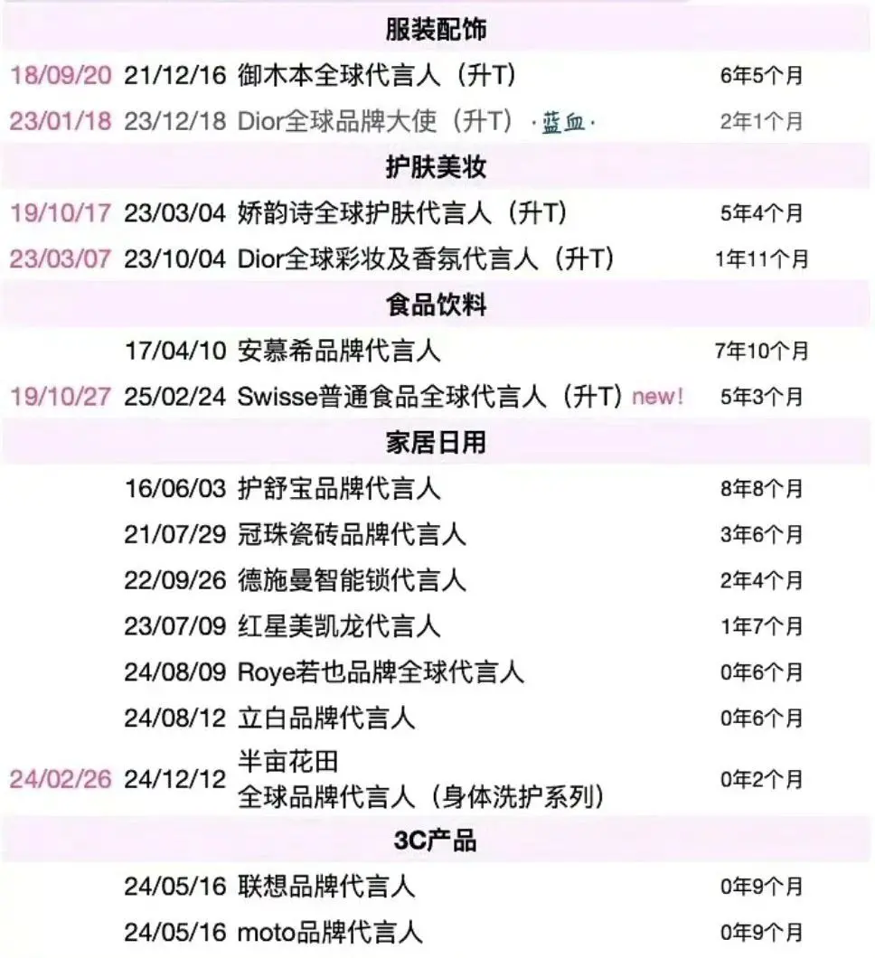 从小花到现在