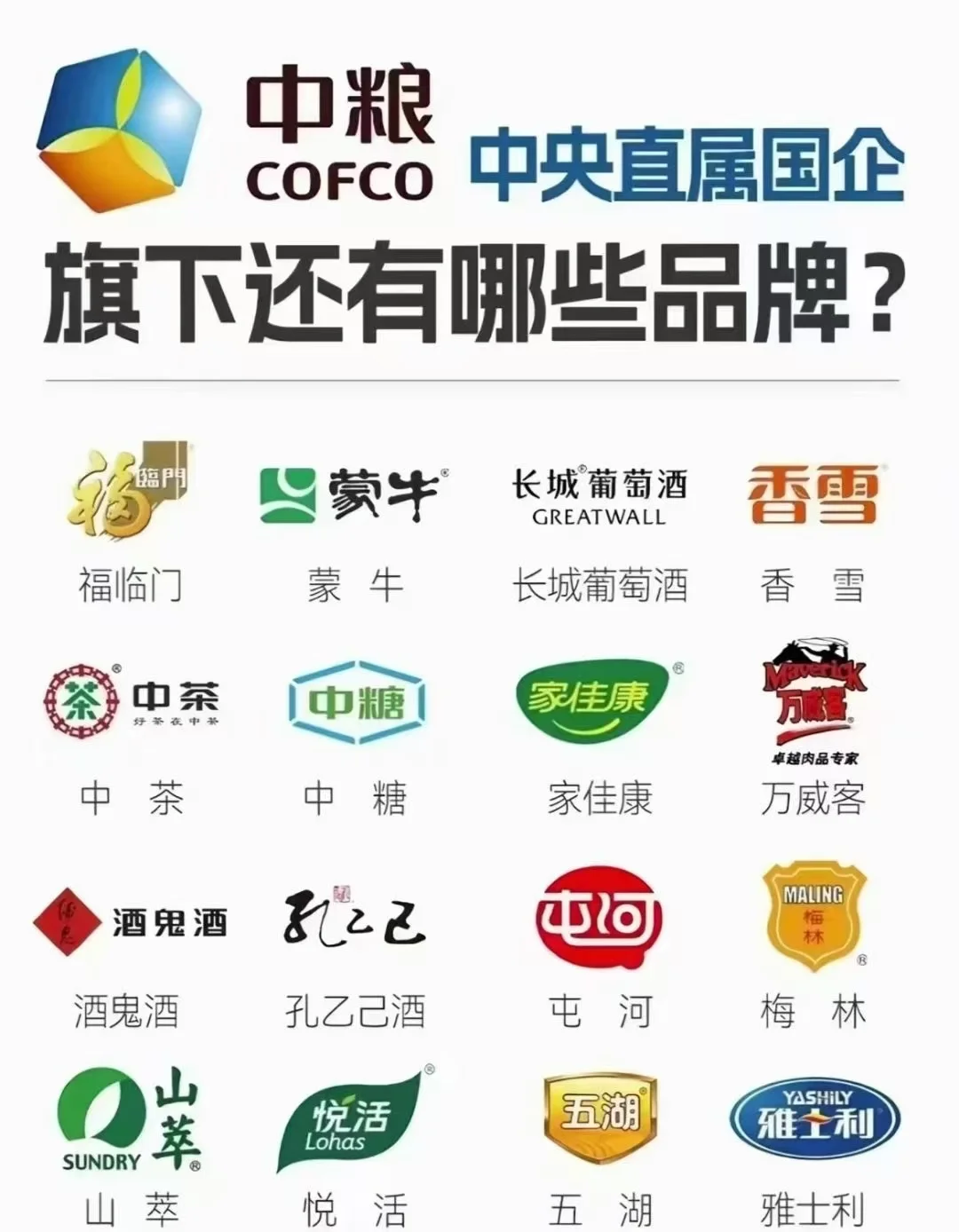 中国粮食旗下有哪些品牌？