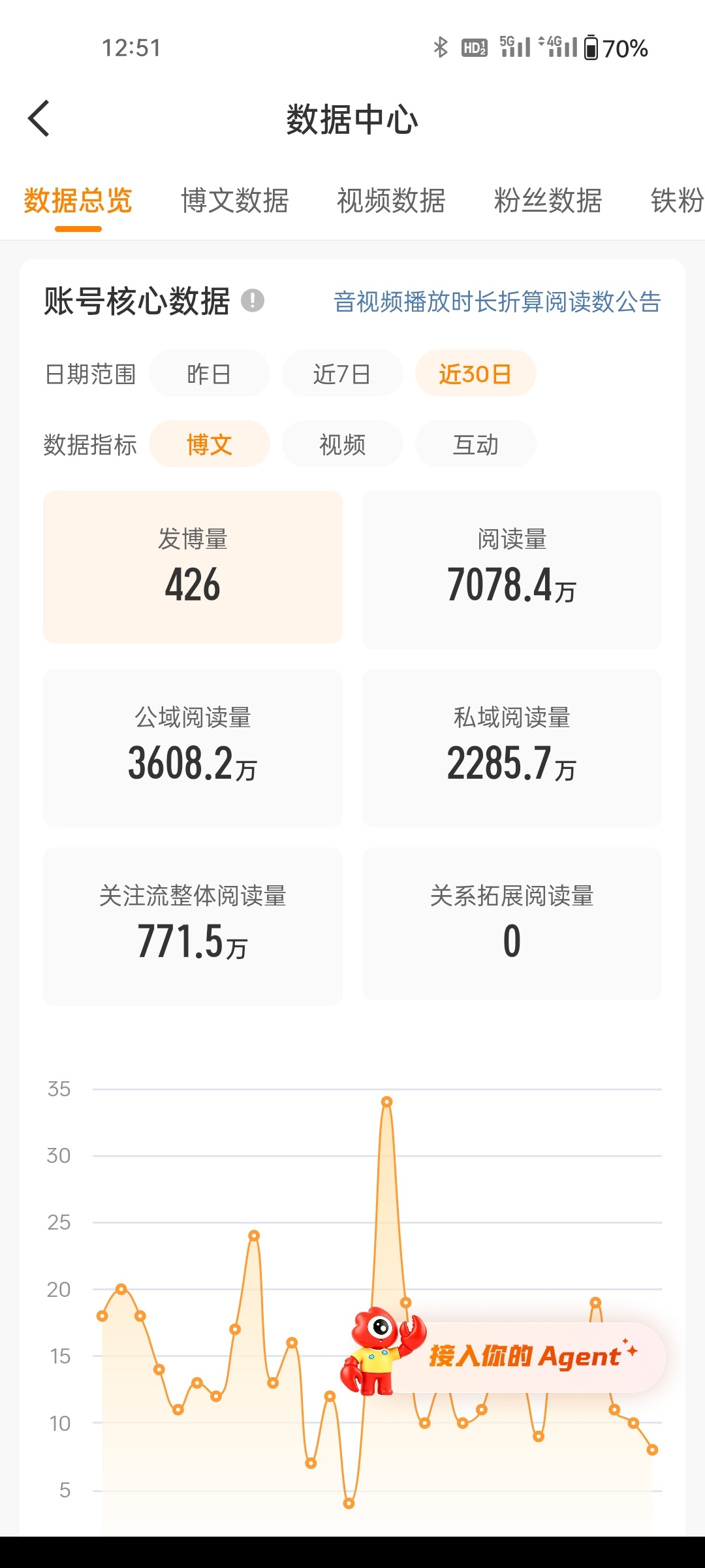 又回到了命运般的7kw 大家觉得这次我能坚持多久 