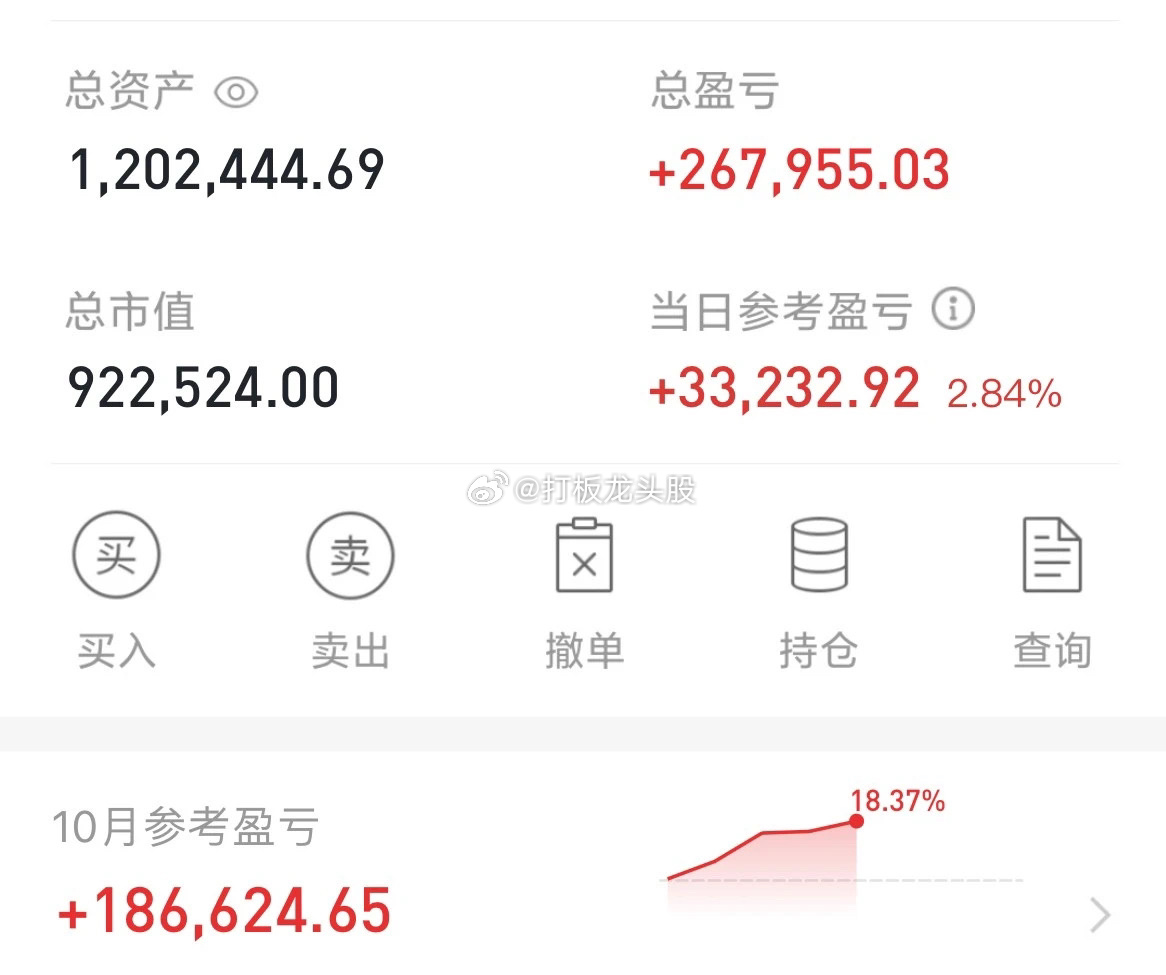 又又又是熟悉的味道，开盘即巅峰，再次上演冲高回落！这次不怪大A！！【这是我的复盘
