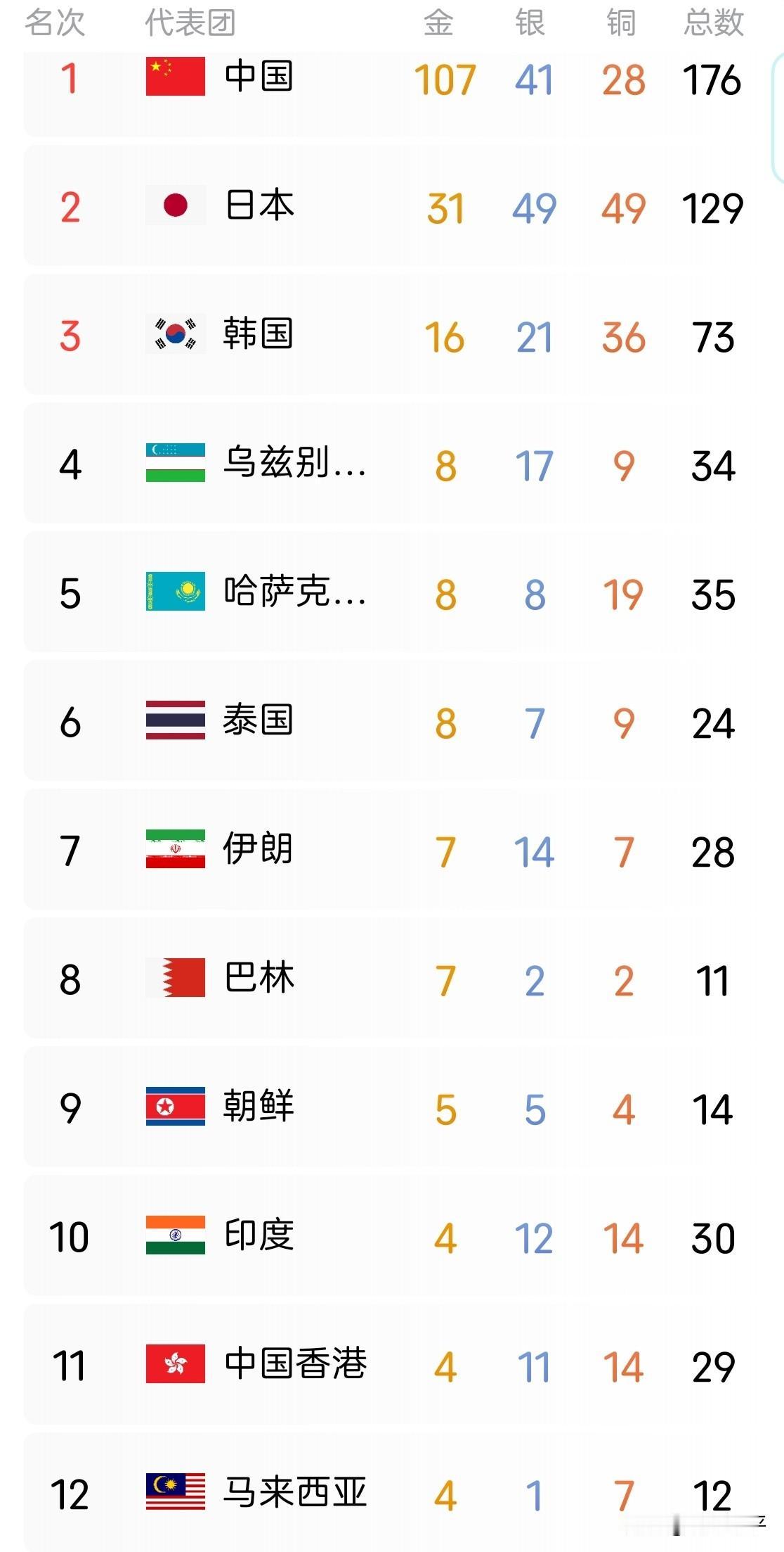 有亚运会，那么欧运会呢？
其实，以前根本没有欧运会，2015年才开始第一届欧洲运