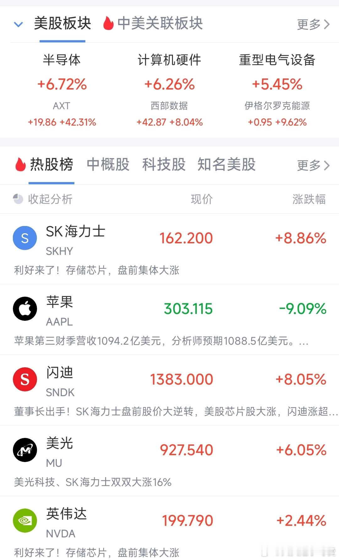 跟跌不跟涨难怪里面的资金骂疯了哈哈哈 