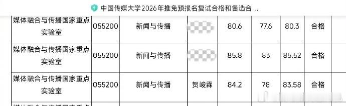 贺峻霖获中传研究生拟录取资格贺峻霖中传研究生复试通过 贺峻霖获中传研究生拟录取资