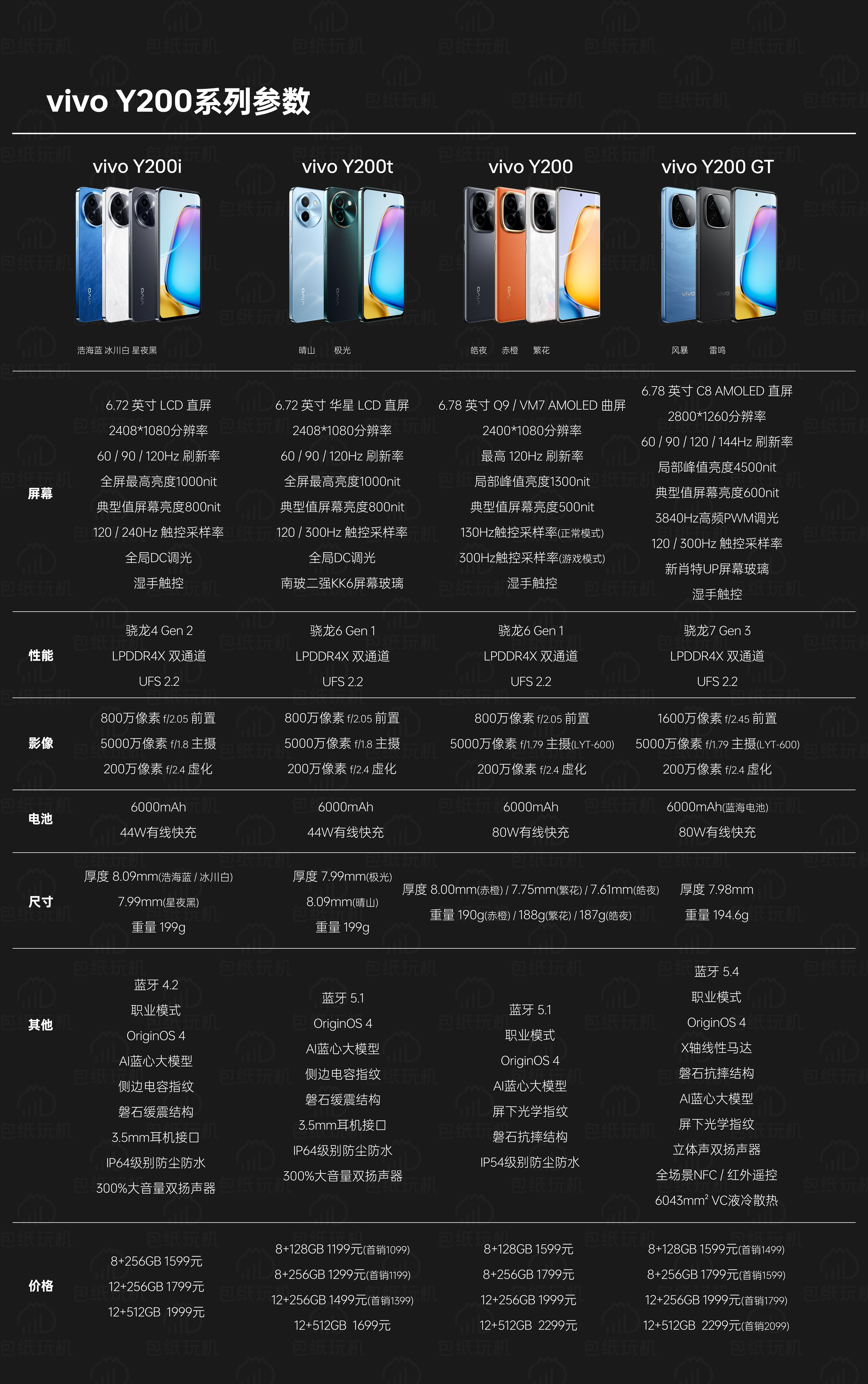 vivo Y200系列详细参数，vivo Y200 GT性价比可以啊[馋嘴] ​