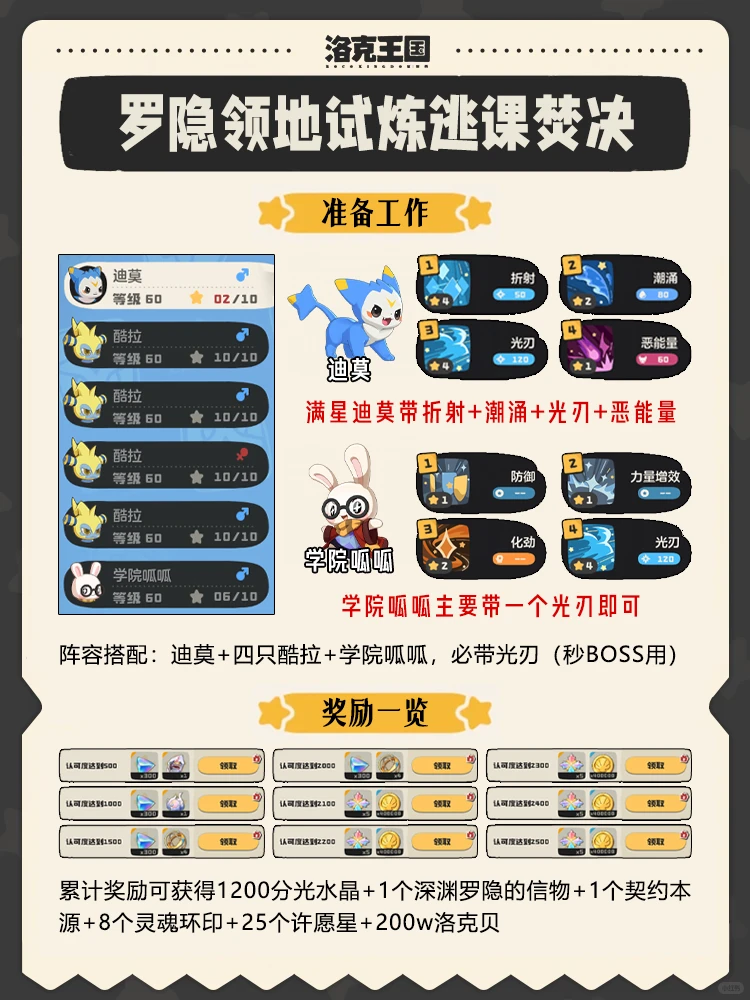 迪莫速通｜洛克王国罗隐领地试炼逃课焚决