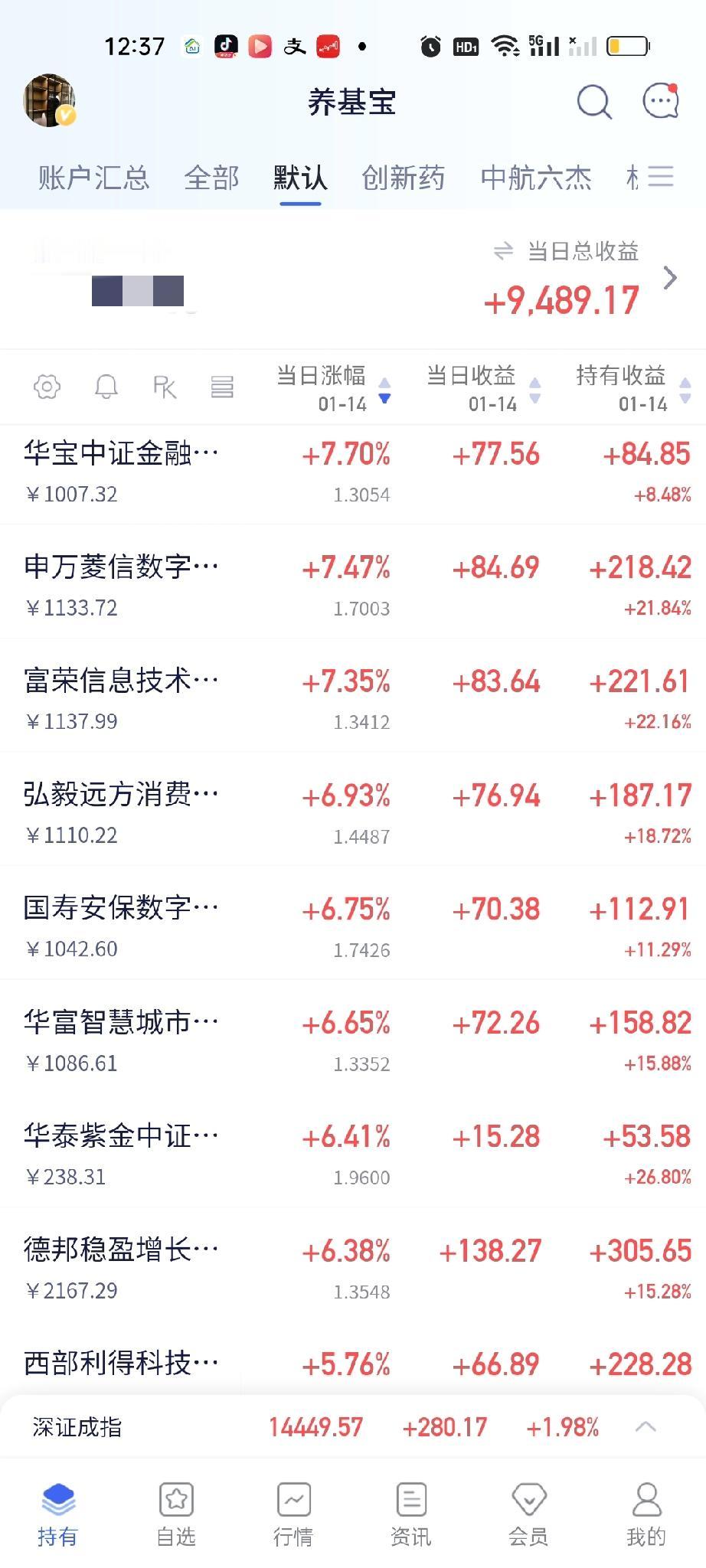 今天金融科技的涨幅是最大的，其次还是前面连续大涨的AI应用和可控核聚变。商业航天