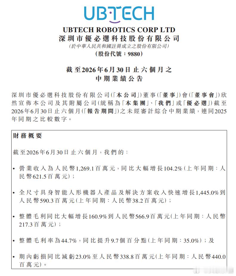 【优必选2026中报大超预期】💪🌹优必选上半年营收12.69亿元，同比增长1