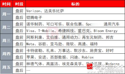 a股财经 【下周资本市场大事提醒：美联储等五大央行利率决议 美股七巨头发布财报 