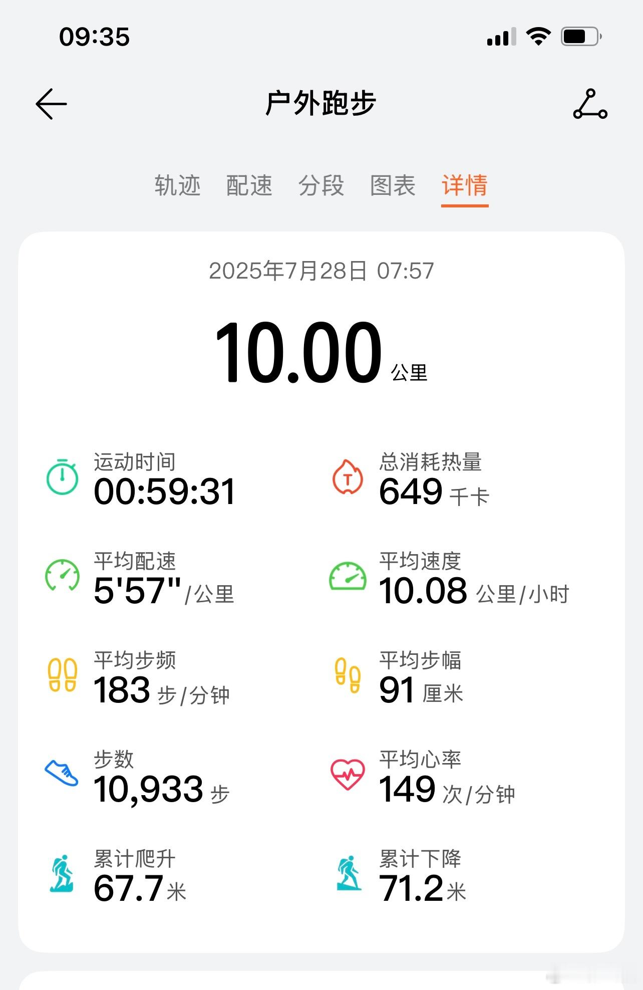雨中10公里，心率太高了，可能是因为空气湿度大吧。 ​​​