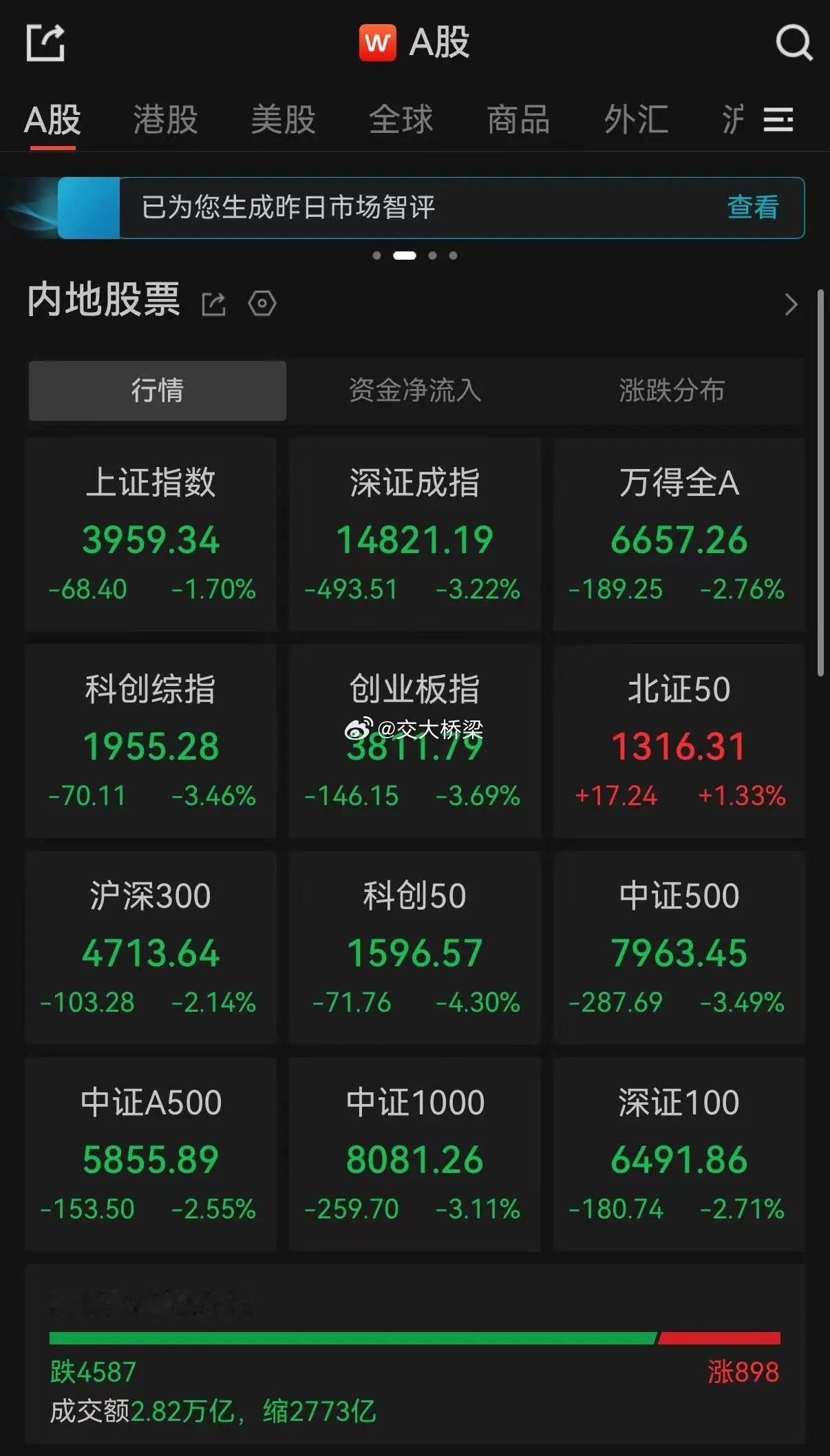 根据牛顿第一运动定律 明天还要跌 