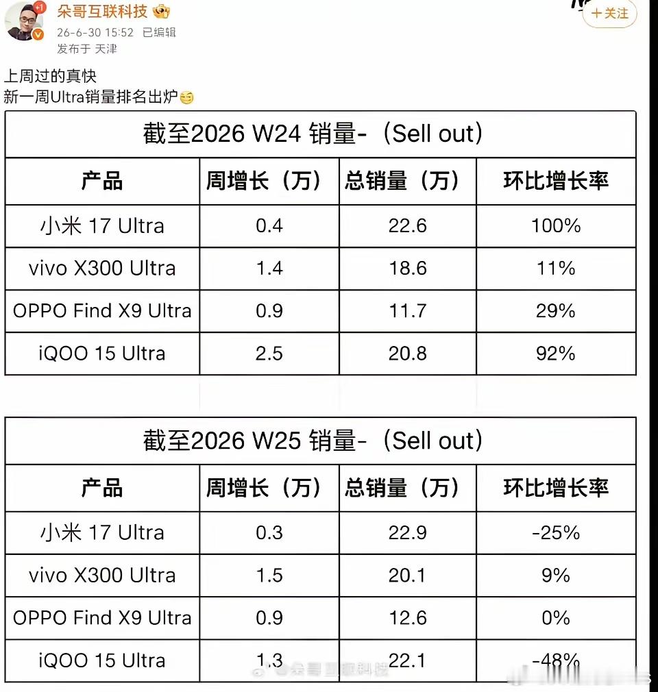 ultra销量排名！ 