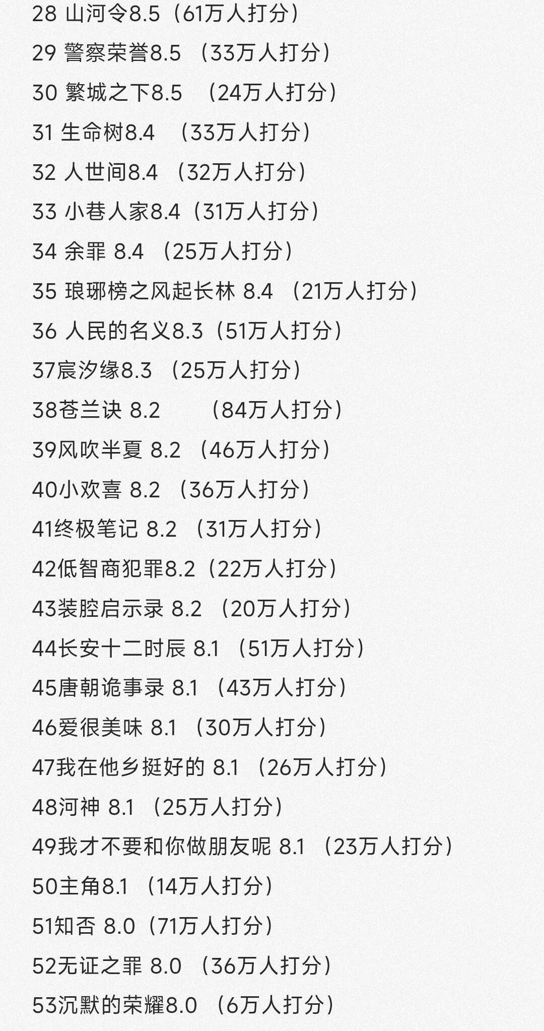 近十年豆瓣8分以上国产剧全统计 