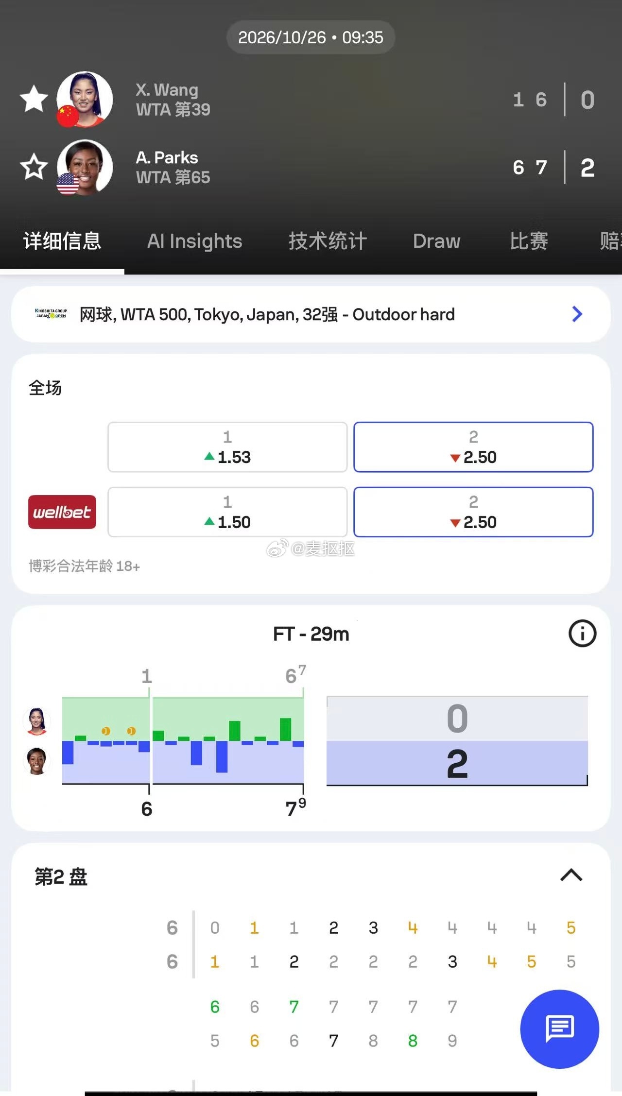 ATP500东京站王欣瑜1-6 6-7（7）不敌帕克斯，止步首轮如何评价呢[柯基