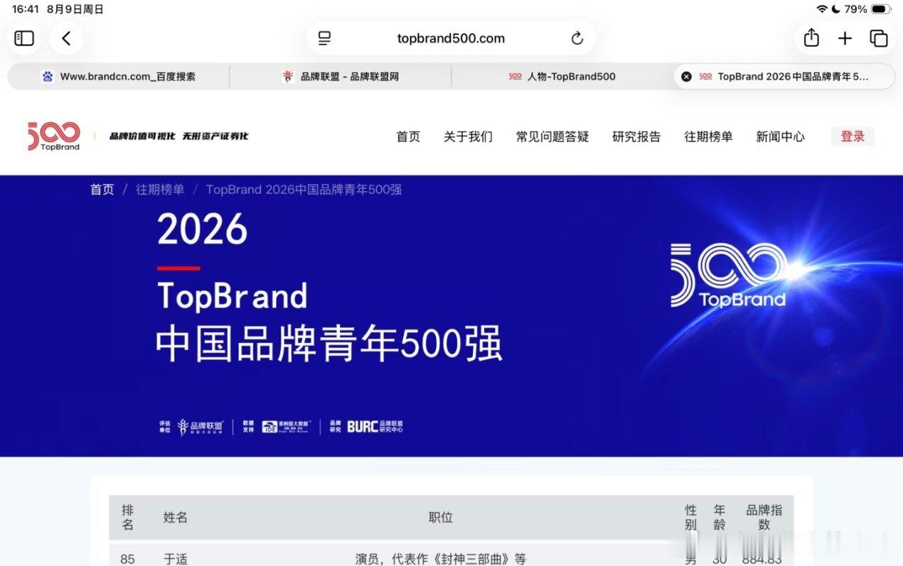 于适入选中国品牌青年500强 