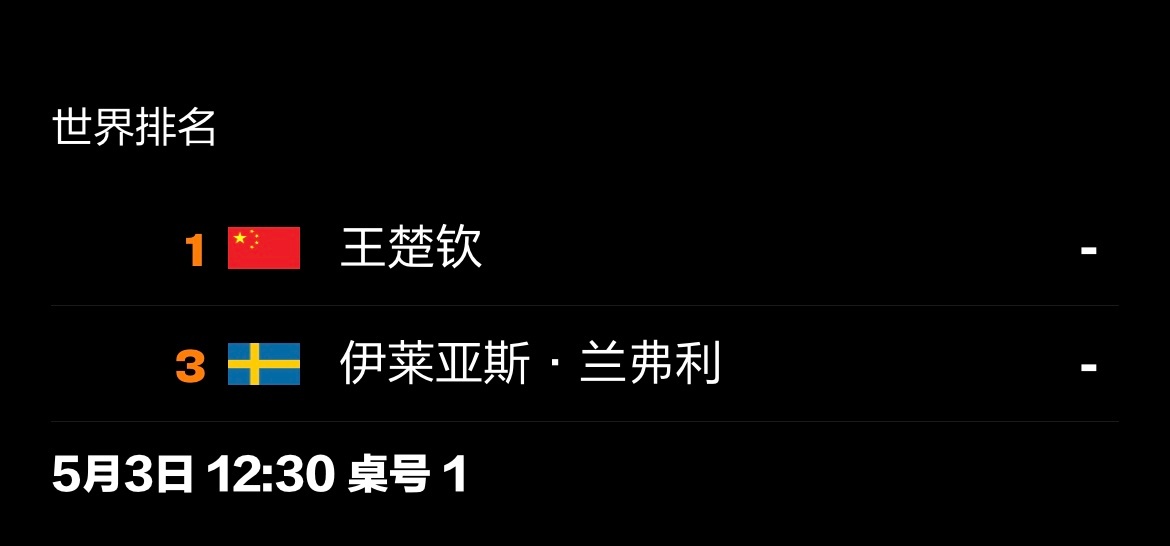 20260503｜2026伦敦团体世乒赛男团对阵 5月3日 19：30（北京时间