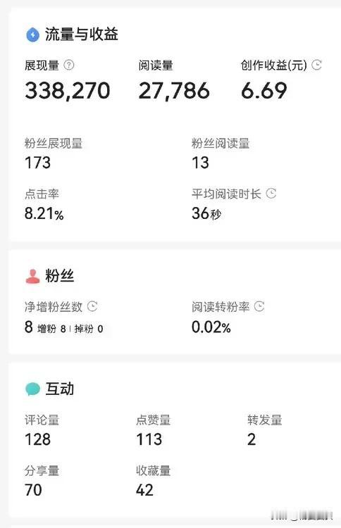 最近没有坚持更新，却有两个9月份写的微头条，最近一直持续推送，自10月22日以来