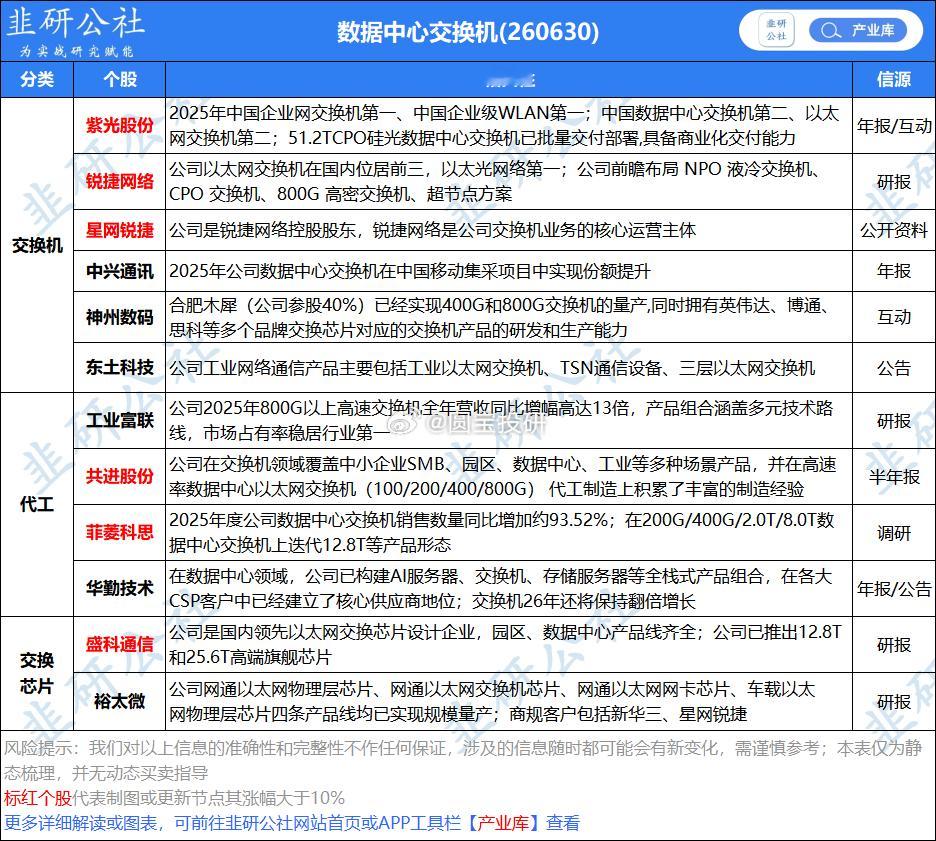 数据中心交换机 