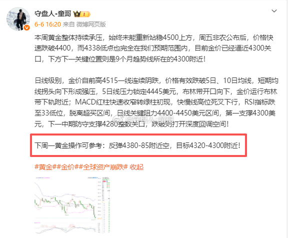 童哥周末回来复盘预测这周的行情，好消息是终点站4300到了，坏消息是还没上车！！