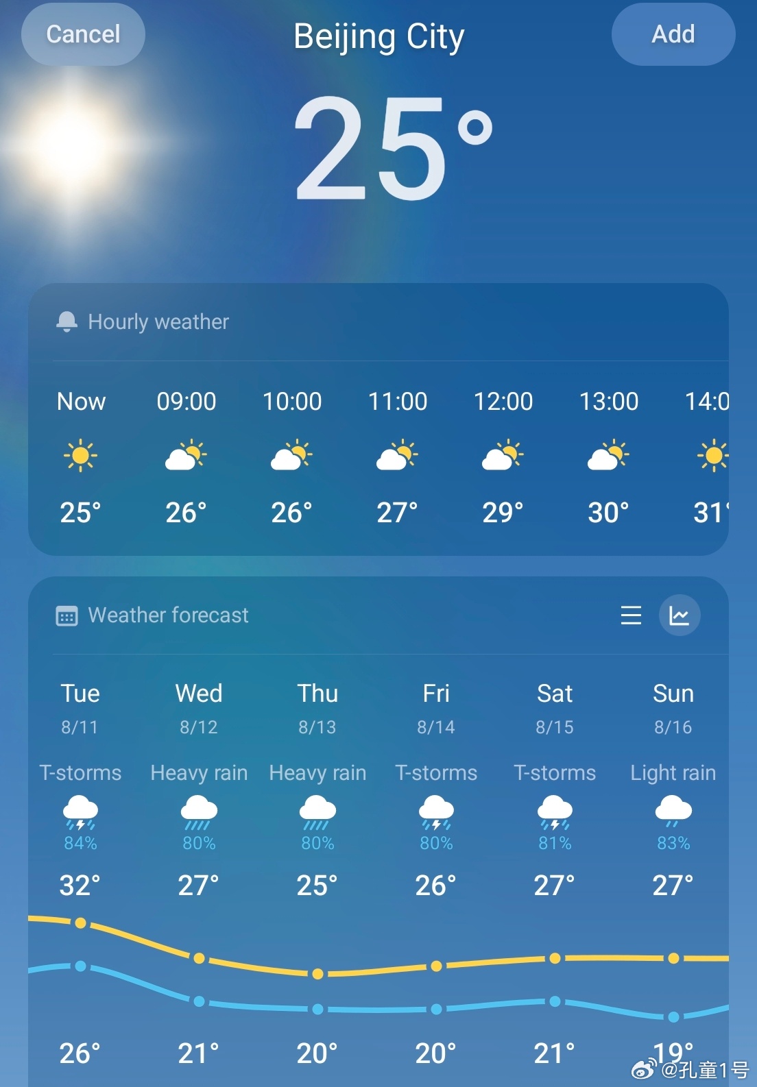掐指一算：今日宜反弹盛夏降温趋于理性立秋有了效果行情继续反弹 
