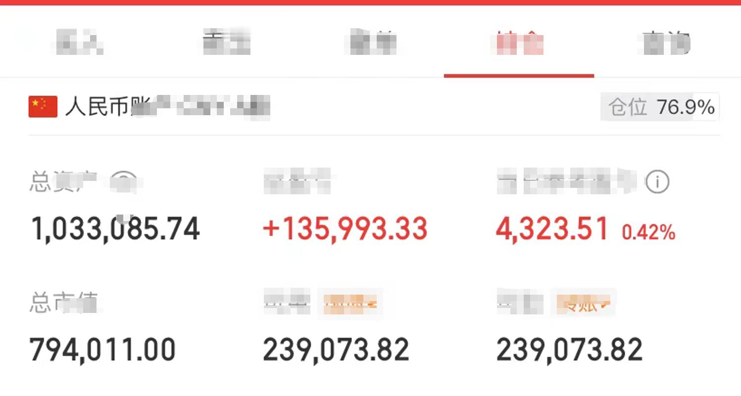 增持化工股10%还是原来的那个化工股，继续加仓10%，加到月底结束。黄金，今天清