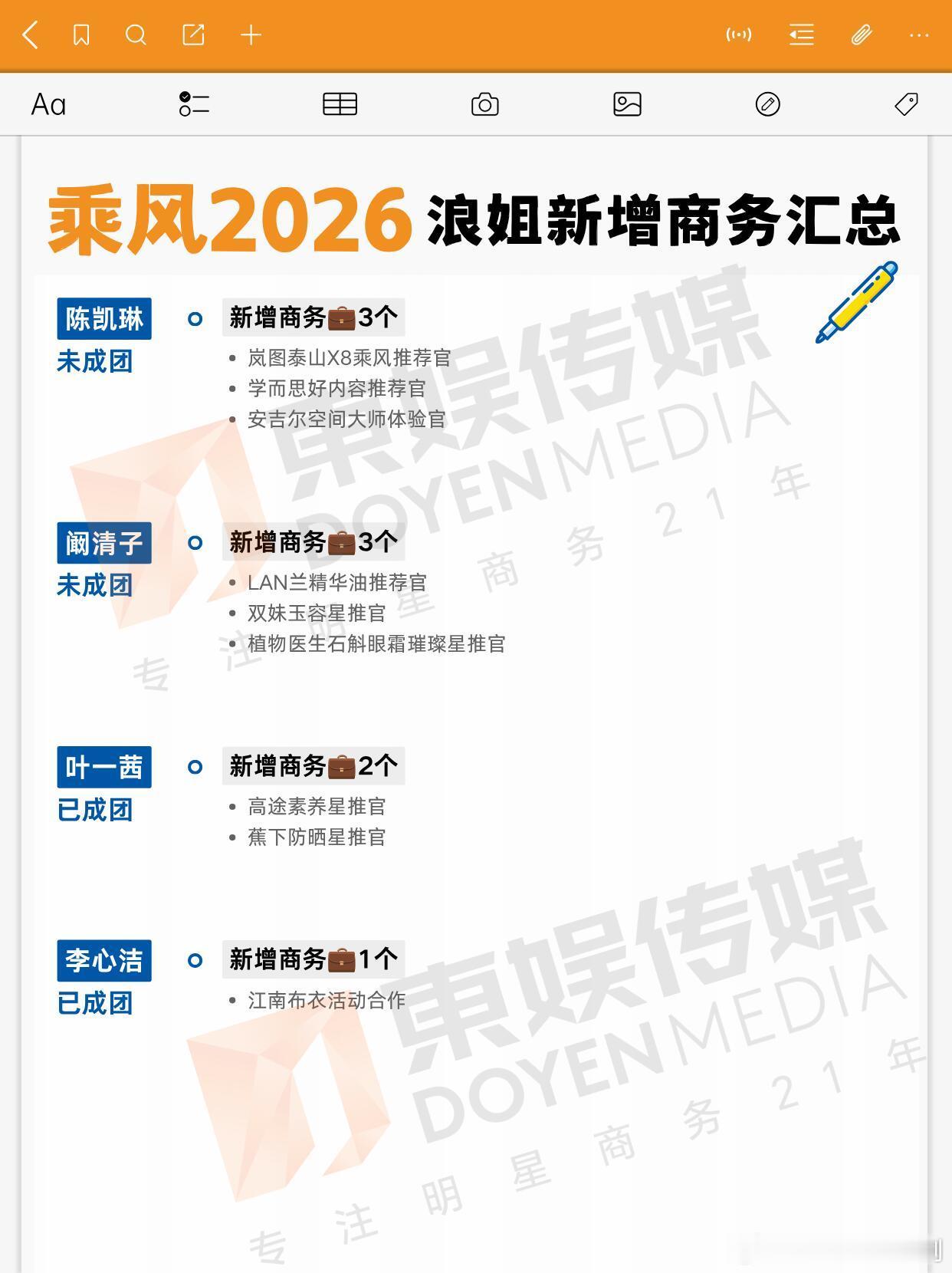 乘风破浪的姐姐乘风2026收官｜看看姐姐们新增商务多少乘风破浪的姐姐‖ 