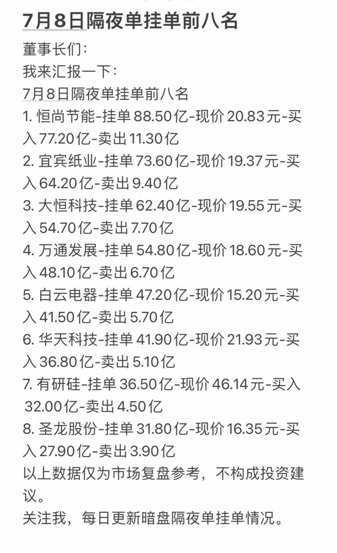 7月8日周三暗盘隔夜单挂单前八名，每日更新暗盘情况！

7月8日周三暗盘隔夜单挂