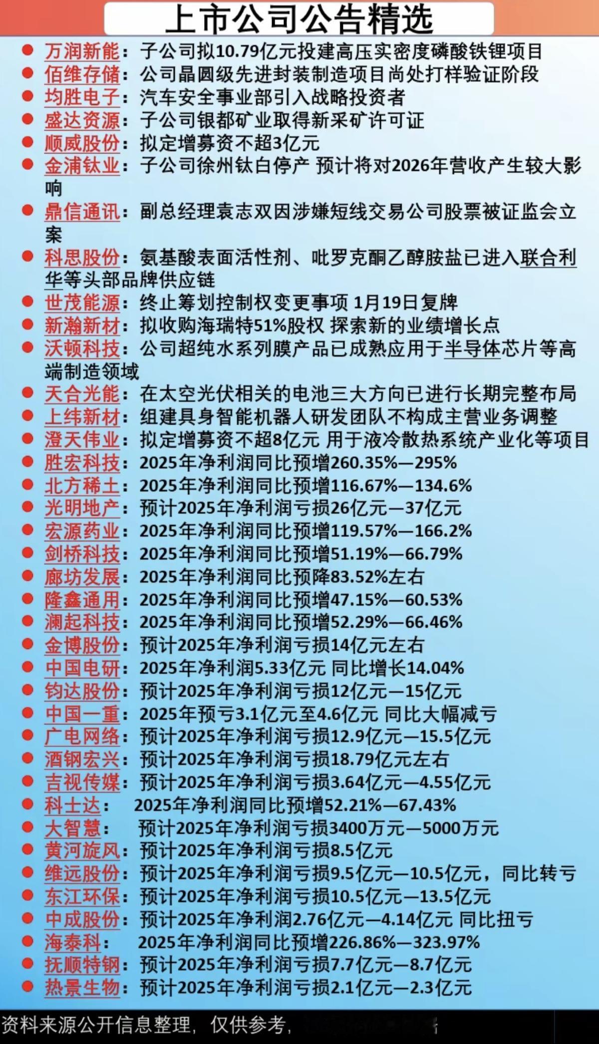 1.17周六  最新：上市公司公告精选！

涉及：新建项目，停复牌，定增募资，战