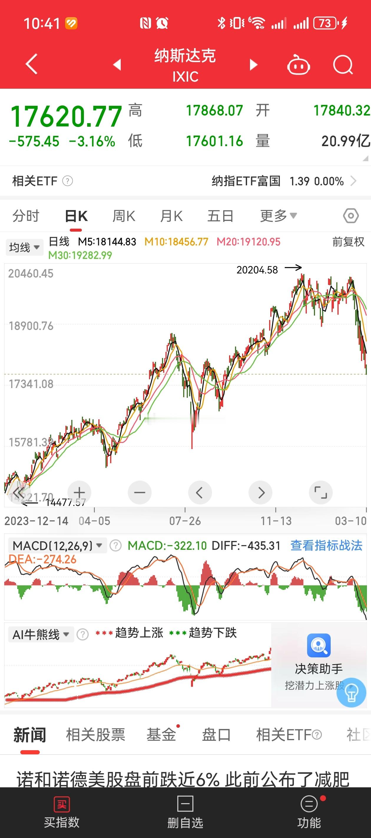 美股美股还有希望吗？股市 ​​​