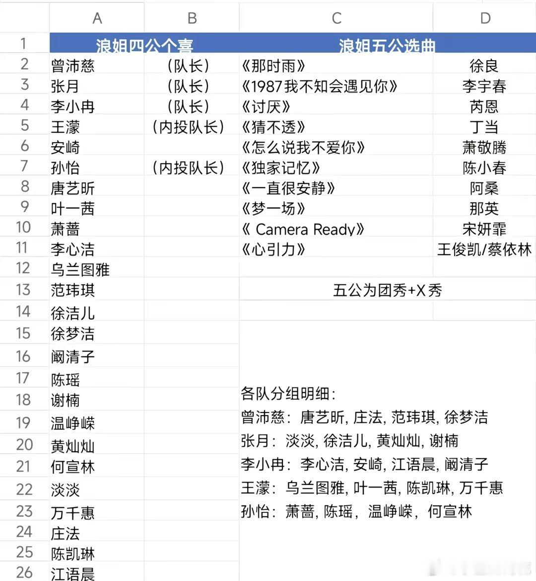 曾沛慈终于当过一回个喜☝🏻了乘风2026四公个喜➕五公分组选歌 