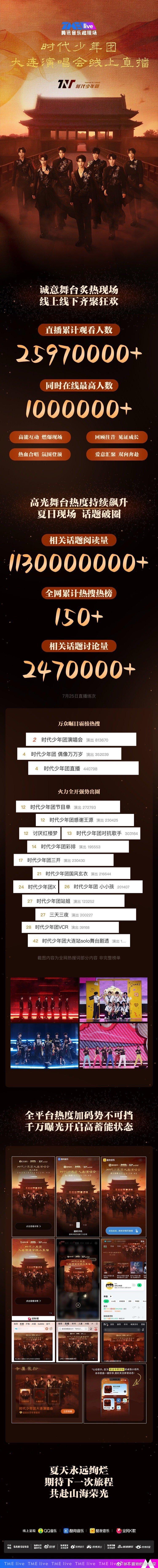 老时大连演唱会战报来了 好强[奥特曼]时代少年团王牌9出发录制 ​​​