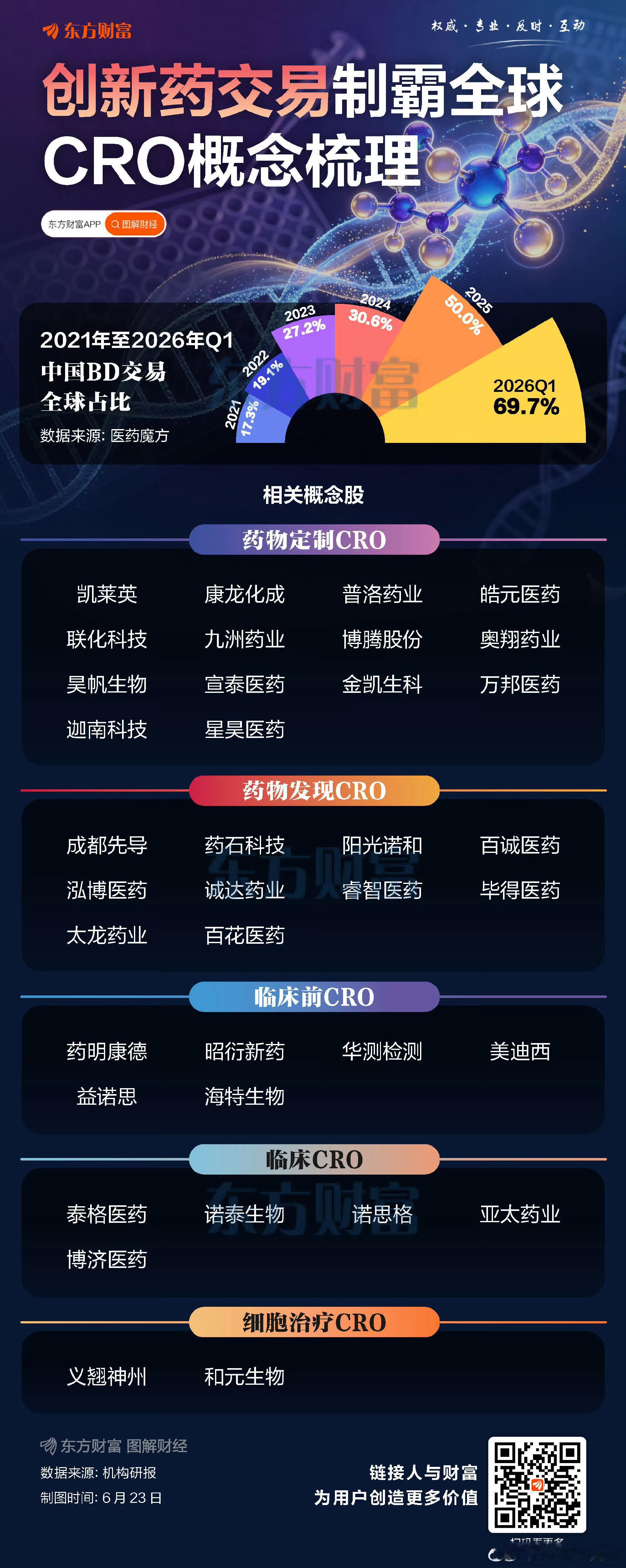 【创新药交易制霸全球！一图梳理CRO概念】 