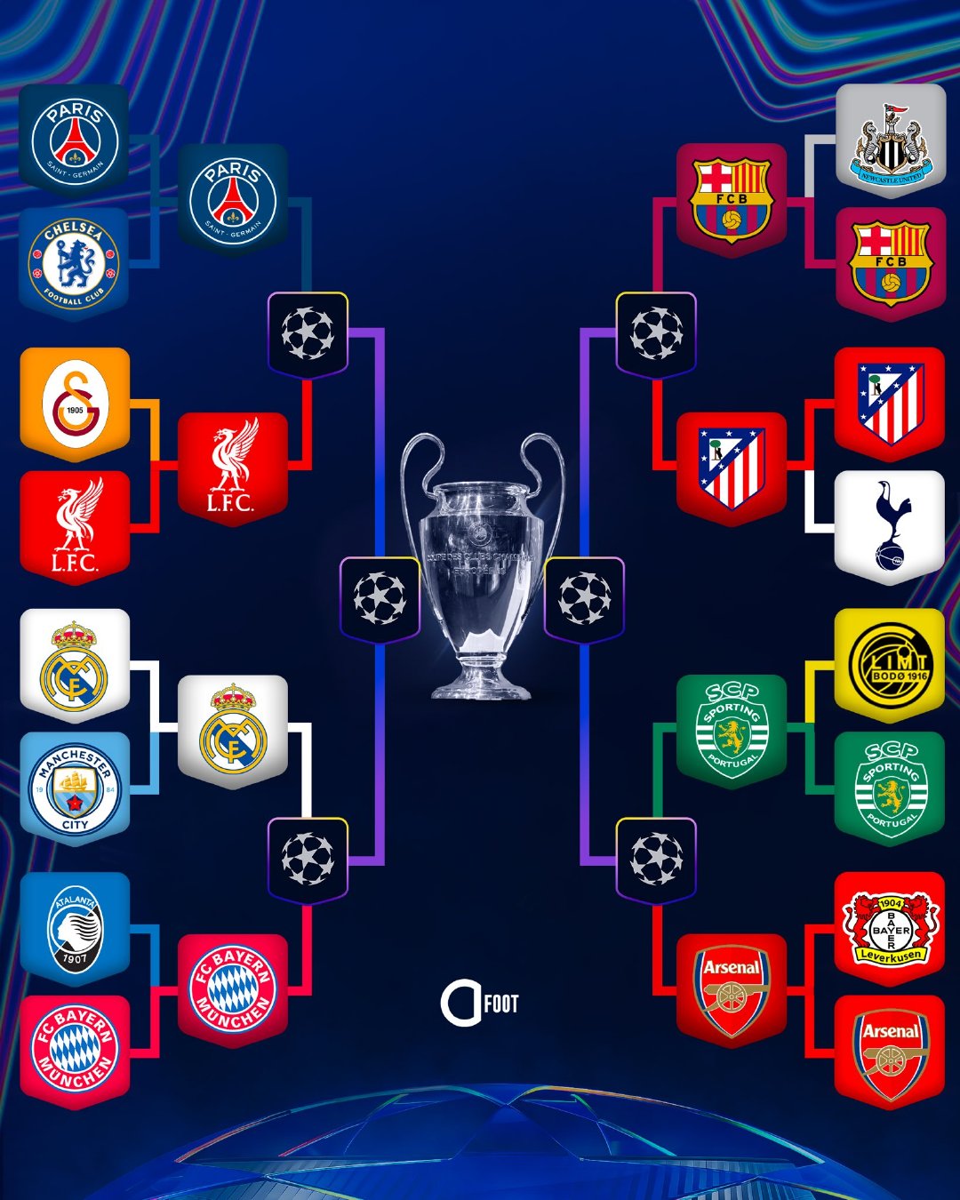 🚨欧冠八强对阵出炉：首回合：4.08周三03:00 皇马vs拜仁次回合：4.1