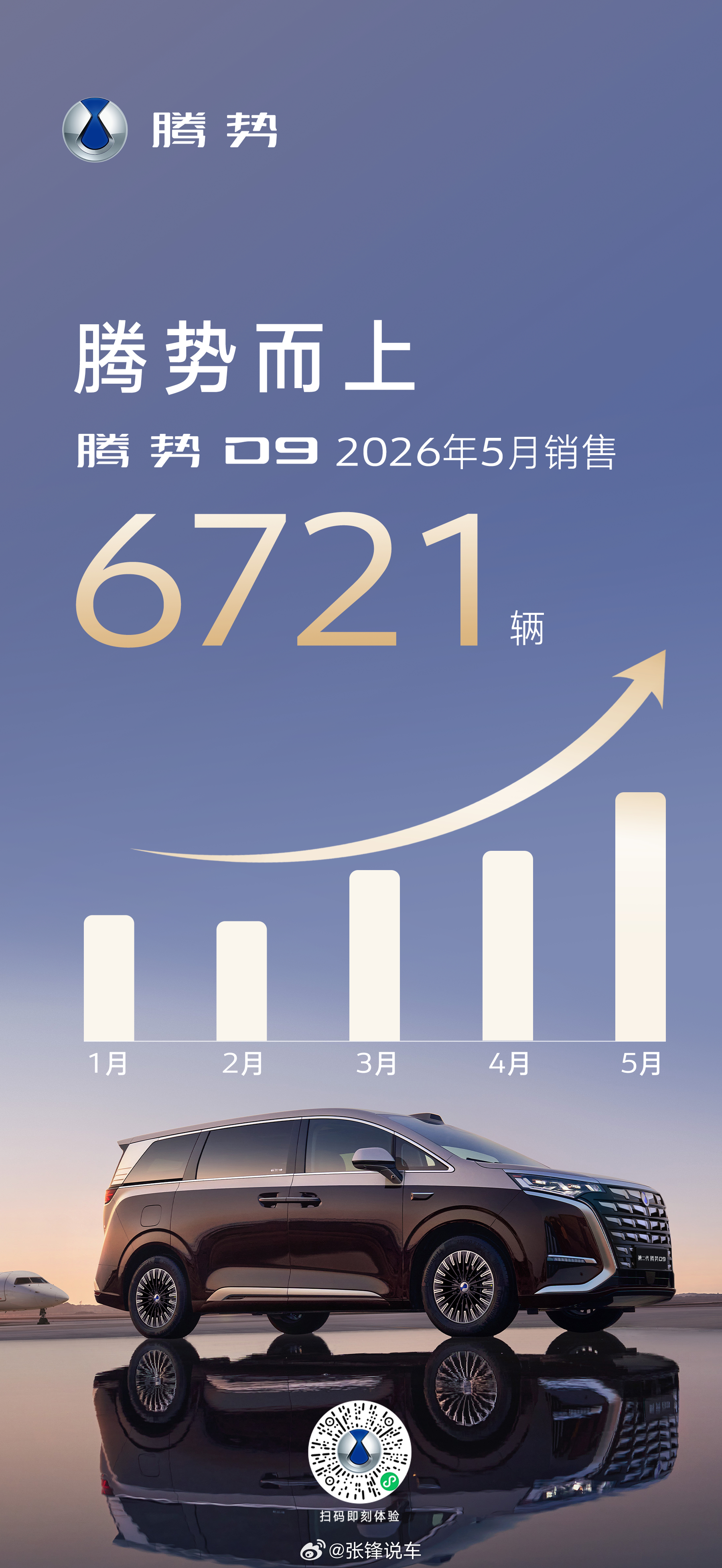 第二代腾势D9九大升级，全面换代，自上市以来，非常受欢迎。第二代刀片电池供应也不