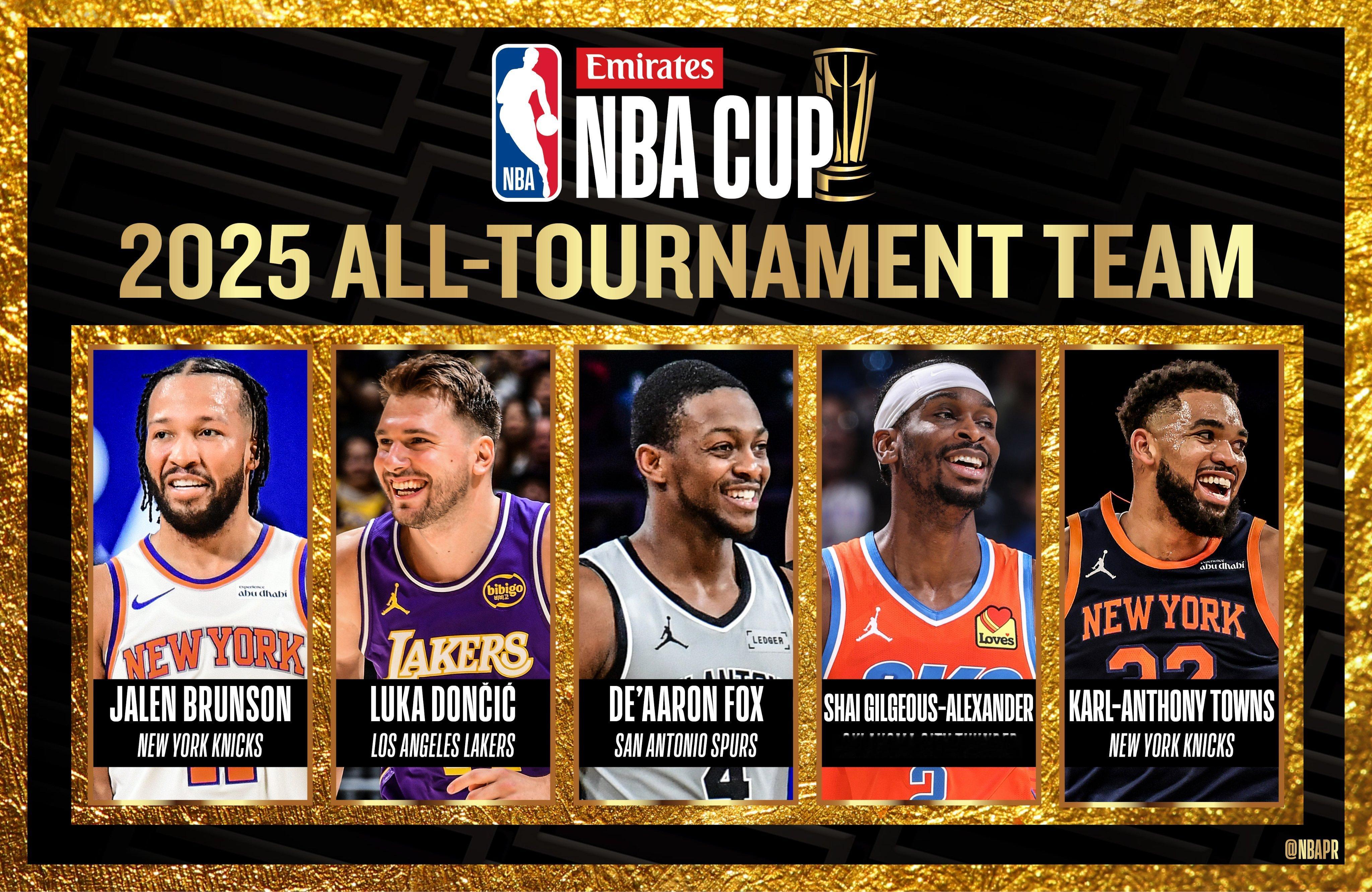 NBA官方公布本赛季杯赛最佳阵容：布伦森，东契奇，福克斯，亚历山大，唐斯。 