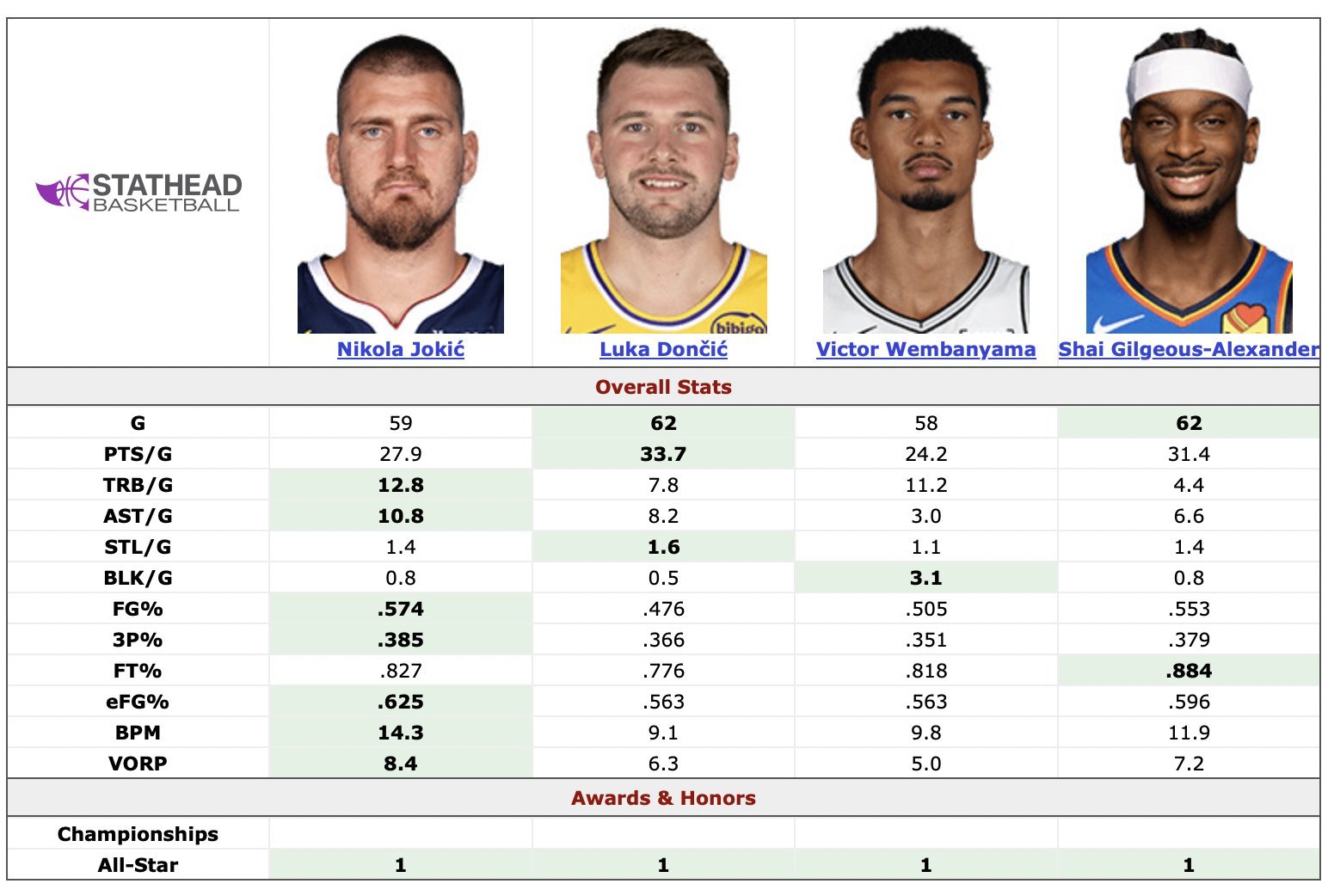 新版本的四大天王，时代变化的有点让人跟不上了，再过两年胖子也总会有离开这个行列的
