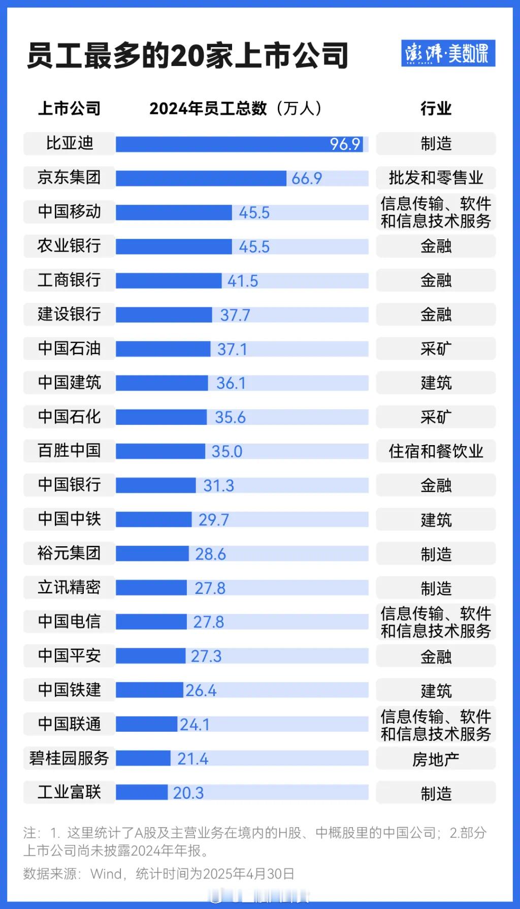 松下电器创始人松下幸之助曾说：“企业即人，企业最大的资产是人。”[吃瓜] ​​​