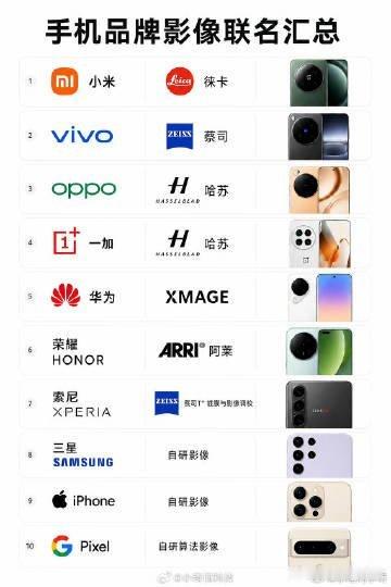年轻人不爱当班主任了主流手机厂商大多都拥有专属影像合作联名，合作对象既有相机品牌